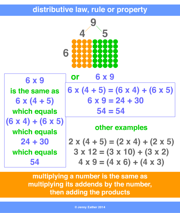 distributive-property-of-6-x-9-property-walls